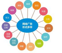 西安網絡推廣:百度颶風算法推出后，網站內容如何做優化？